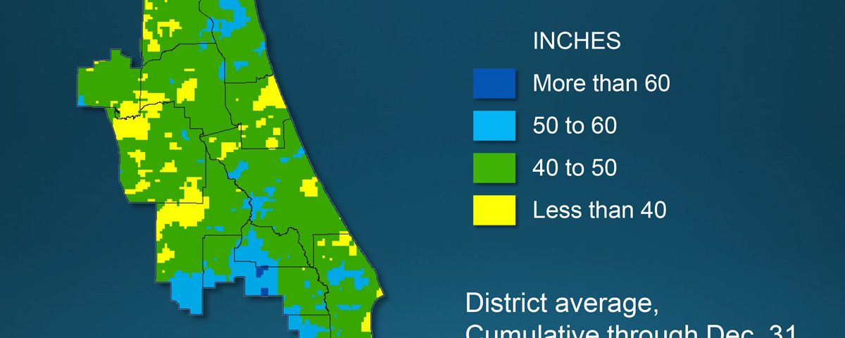 Annual Rainfall PowerPoint slide showing Jan. 2016 to Dec. 2016