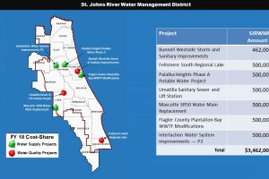 PowerPoint slide showing Fiscal Year 18 Cost-Share project locations and dollar amount