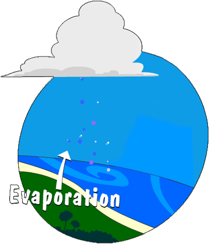 Illustration of Evaporation