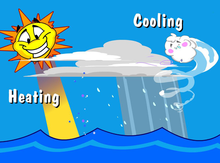 Illustration of water heating and cooling