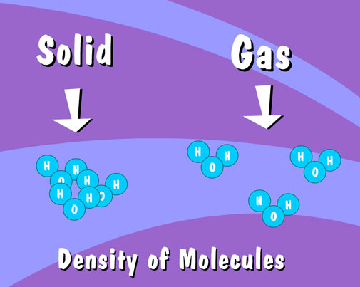 Illustration of water molecules