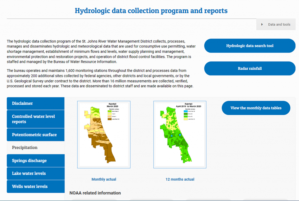 Screenshot of the Hydrologic data page