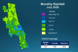 A map illustrates rainfall conditions in July across the St. Johns River Water Management District