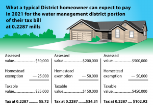 Tax table for fiscal year 2020 through 2021