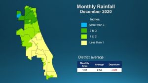 A map illustrates rainfall conditions in September across the St. Johns River Water Management District.