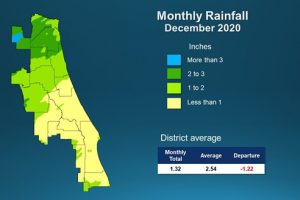 A map illustrates rainfall conditions in September across the St. Johns River Water Management District.