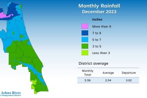 Monthly rainfall December 2023