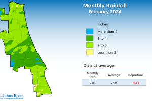 Monthly rainfall for February 2024