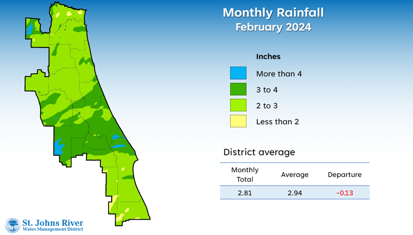 Monthly rainfall for February 2024
