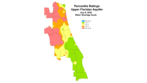 Color‑coded map of a northeast Florida water management district showing July 6, 2026 percentile ratings for the Upper Floridan Aquifer on a water shortage scale, with large areas in the west and northwest in severe shortage (red, less than 10th percentile), scattered moderate shortage zones (orange and yellow, 10th–25th percentile), and predominantly normal to above‑normal groundwater levels (light and dark green, 25th–greater than 75th percentile) in central and southeastern portions of the district.