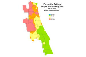percentile-ratings-upper-floridan-aquifer-july-6 Color‑coded map of a northeast Florida water management district showing July 6, 2026 percentile ratings for the Upper Floridan Aquifer on a water shortage scale, with large areas in the west and northwest in severe shortage (red, less than 10th percentile), scattered moderate shortage zones (orange and yellow, 10th–25th percentile), and predominantly normal to above‑normal groundwater levels (light and dark green, 25th–greater than 75th percentile) in central and southeastern portions of the district.