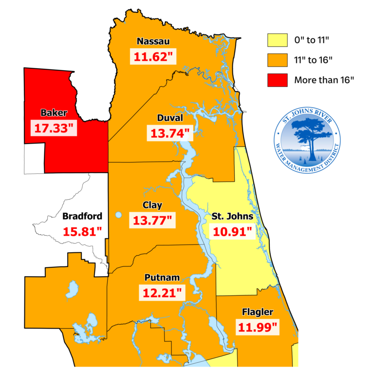 Rainfall deficit map for northeast Florida counties. Baker County has the highest deficit at 17.33 inches. Bradford County is 15.81 inches. Clay, Duval, Nassau, Putnam, and Flagler counties range from 11.62 to 13.77 inches. St. Johns County has the lowest deficit at 10.91 inches. Colors indicate deficit categories of 0 to 11 inches, 11 to 16 inches, and more than 16 inches.