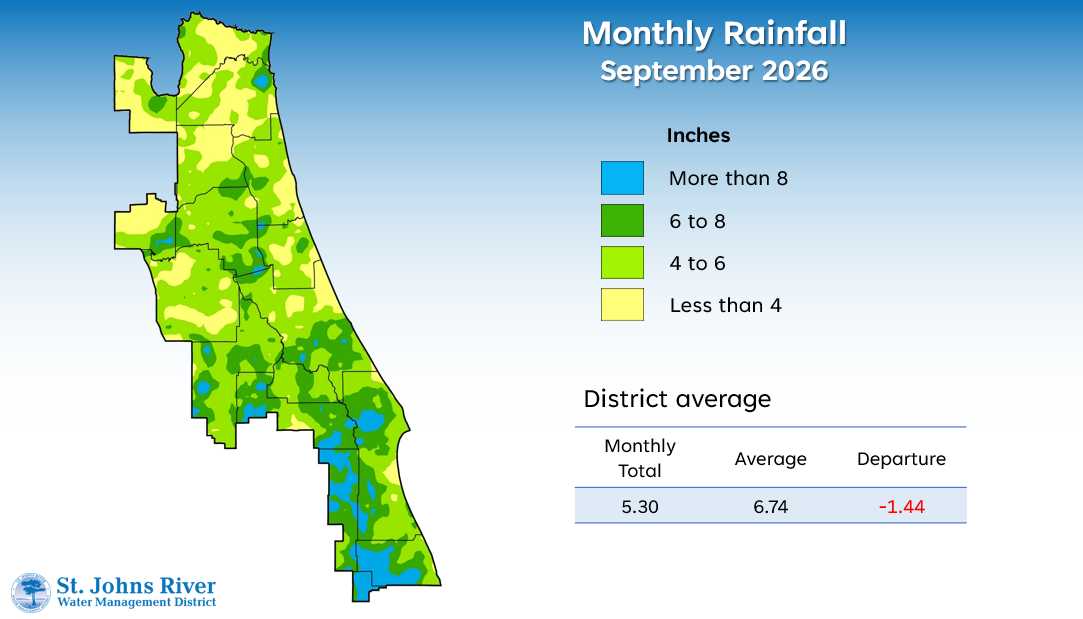 Monthly rainfall map for September 2026 in the St. Johns River Water Management District. Most areas received 4 to 8 inches of rain, with scattered locations above 8 inches. District average rainfall was 5.30 inches, which was 1.44 inches below the historical average of 6.74 inches.