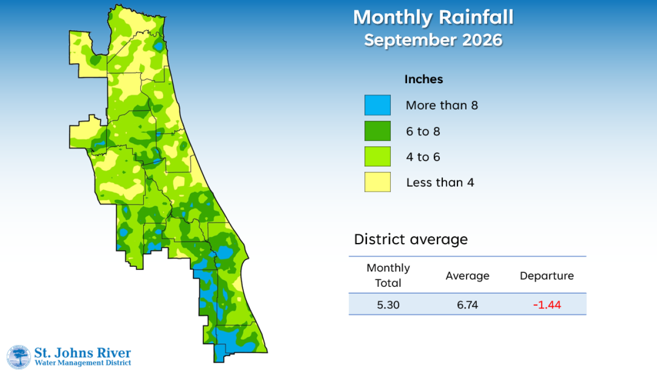 Monthly rainfall map for September 2026 in the St. Johns River Water Management District. Most areas received 4 to 8 inches of rain, with scattered locations above 8 inches. District average rainfall was 5.30 inches, which was 1.44 inches below the historical average of 6.74 inches.